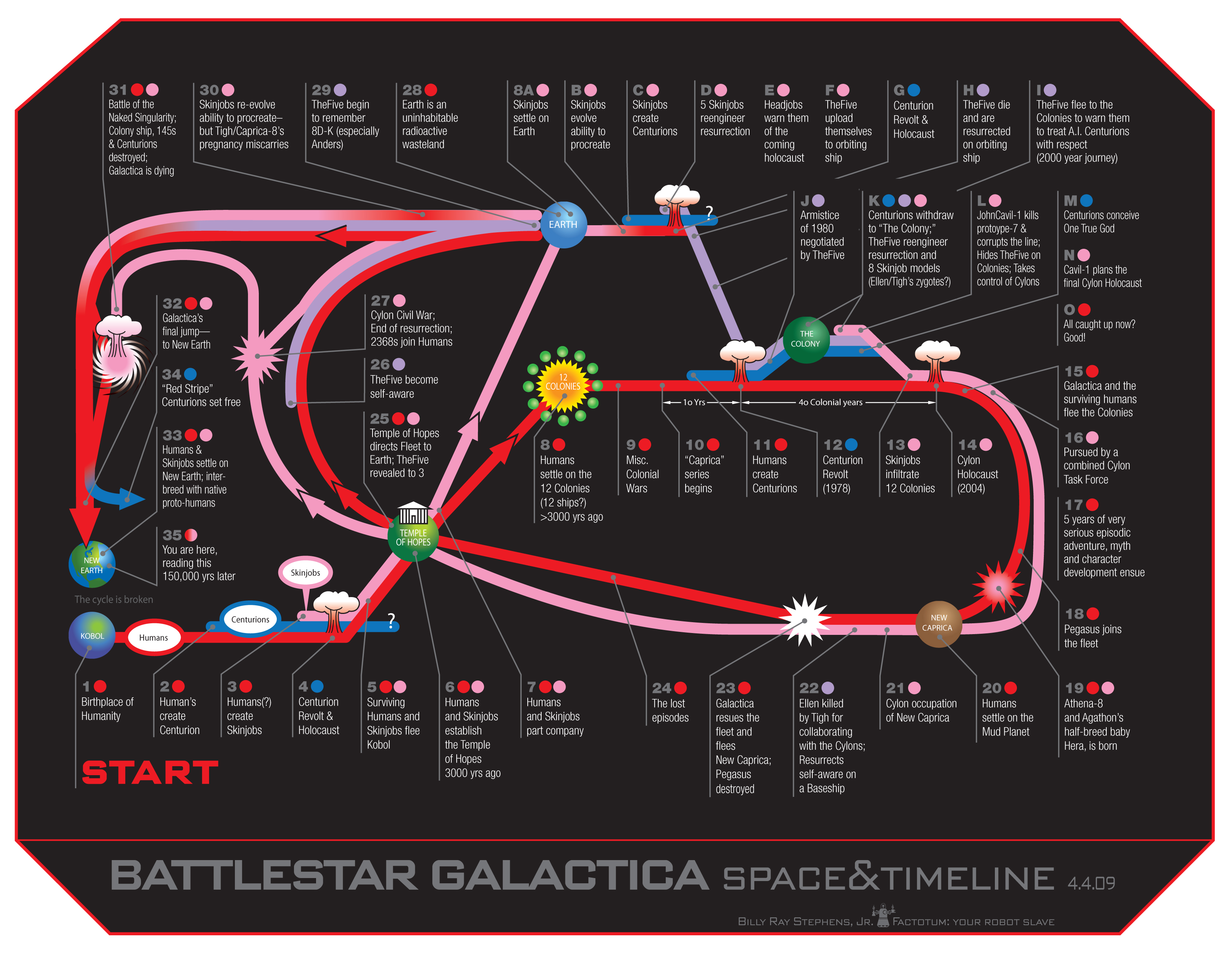 Free download Download free logos wallpaper Battlestar Galactica with size  640x960 [640x960] for your Desktop, Mobile & Tablet | Explore 50+ Battlestar  Galactica Wallpapers and Screensavers | Battlestar Galactica Wallpapers, Galactica  Wallpaper,