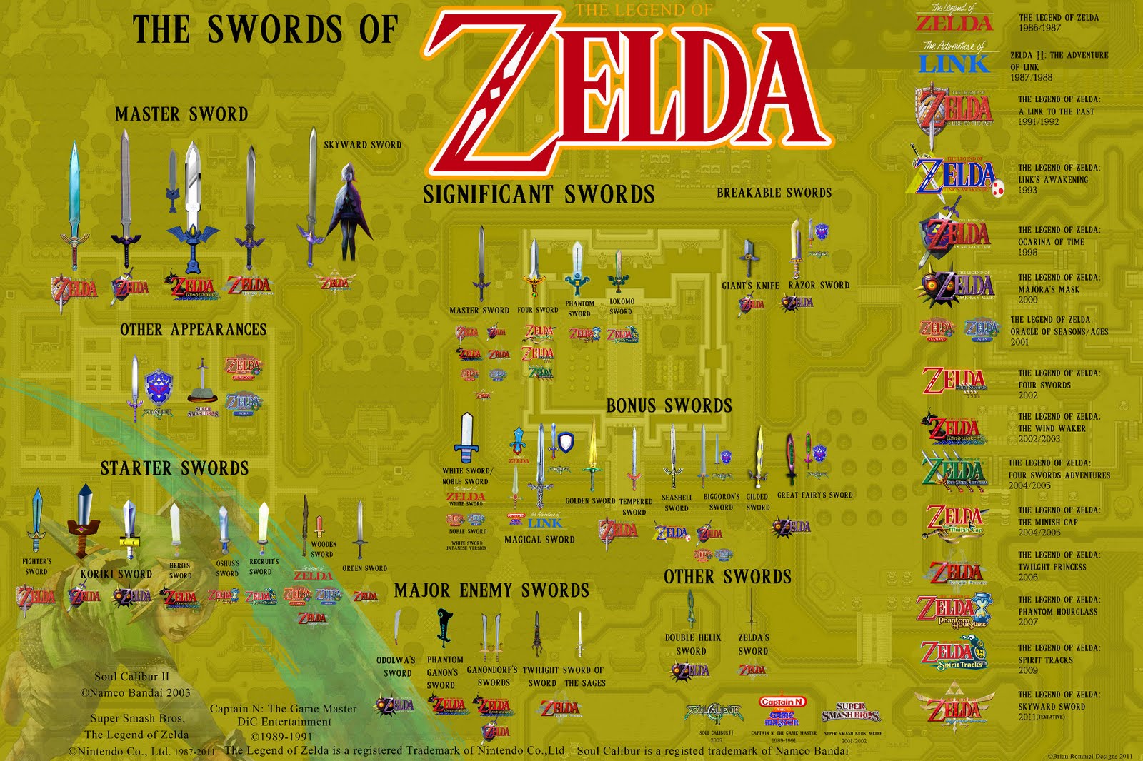 Master Sword HD download for free