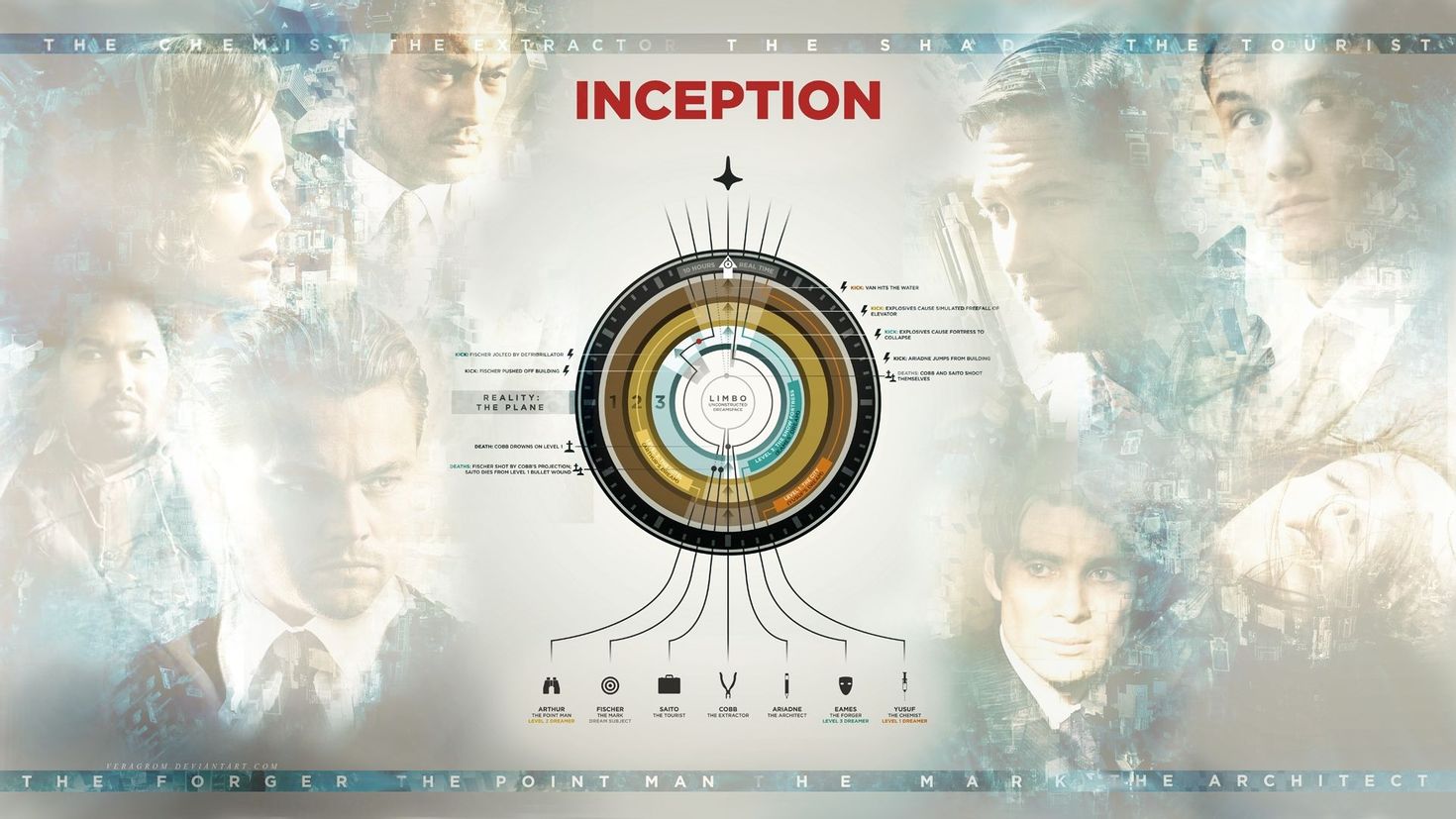 Inception перевод