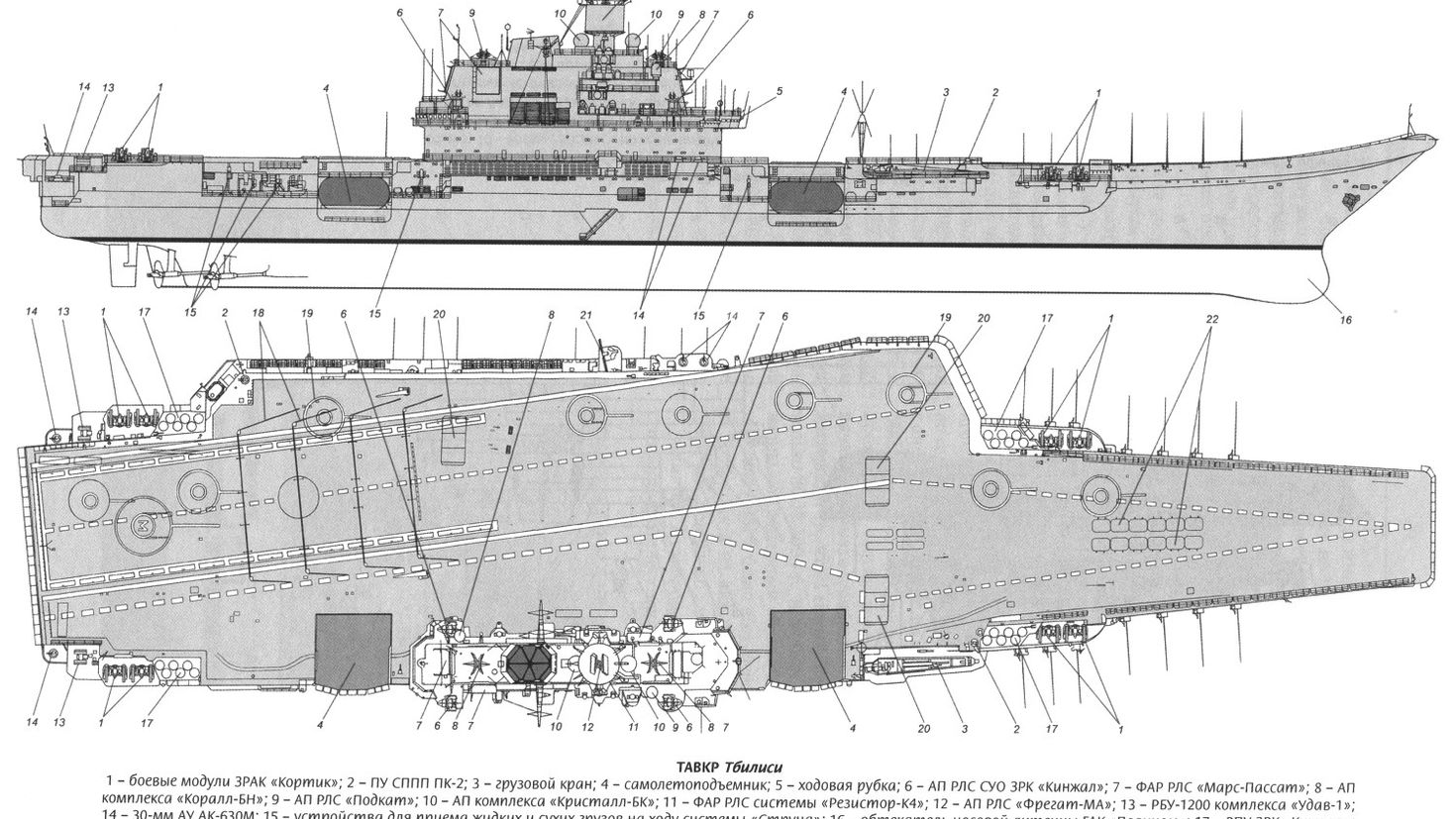 Щитпост это. Авианесущий крейсер Адмирал Кузнецов схема. Авианесущий крейсер проекта 1143 чертеж. Адмирал Кузнецов авианосец чертежи. Чертежи ТАВКР Кузнецов.