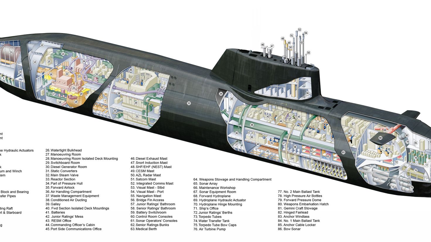Строение подводной лодки. Атомная подводная лодка в разрезе. Подводные лодки проекта 941 акула схема. Подводная лодка типа акула.