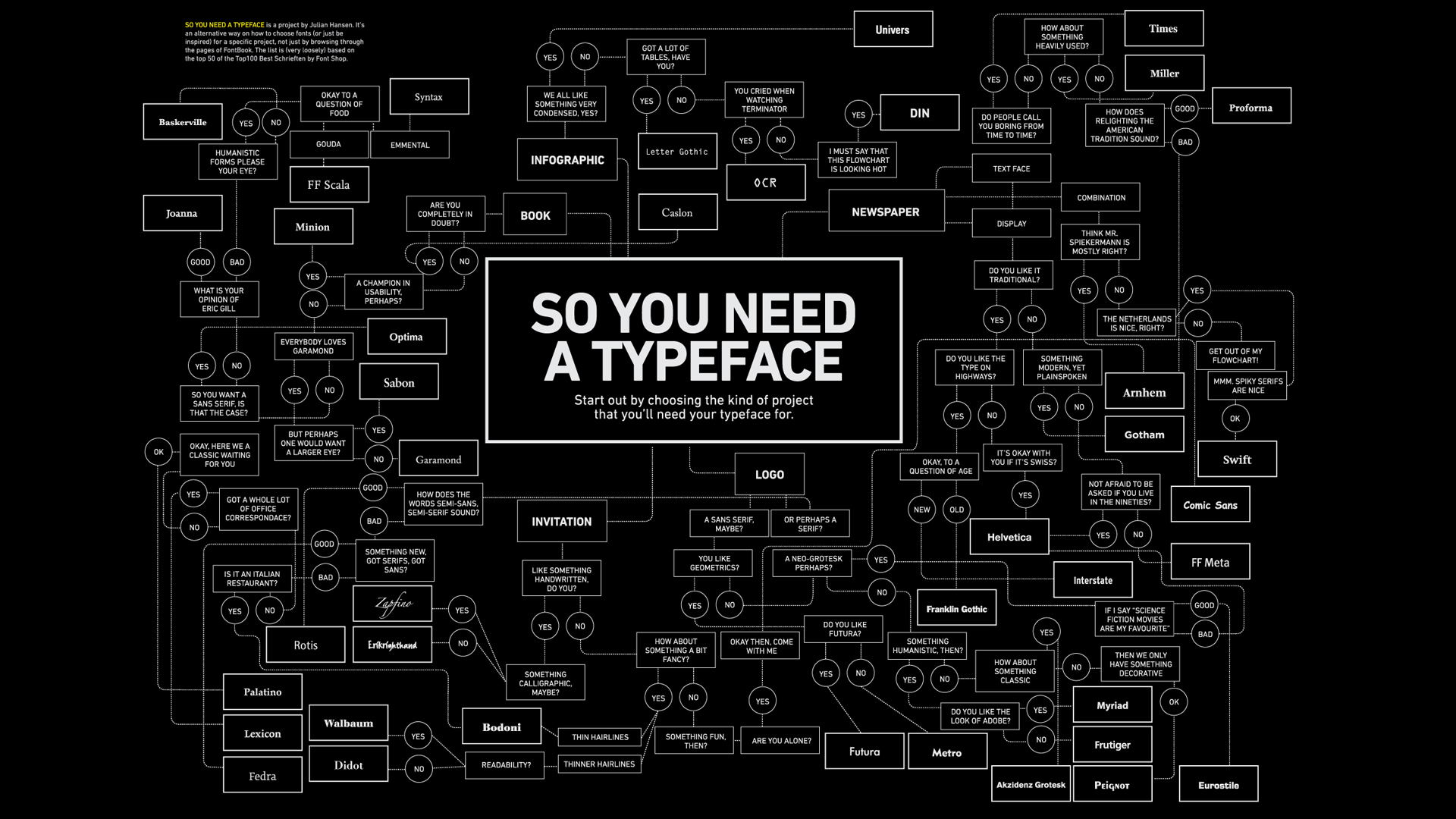 Best Typeface Desktop Backgrounds