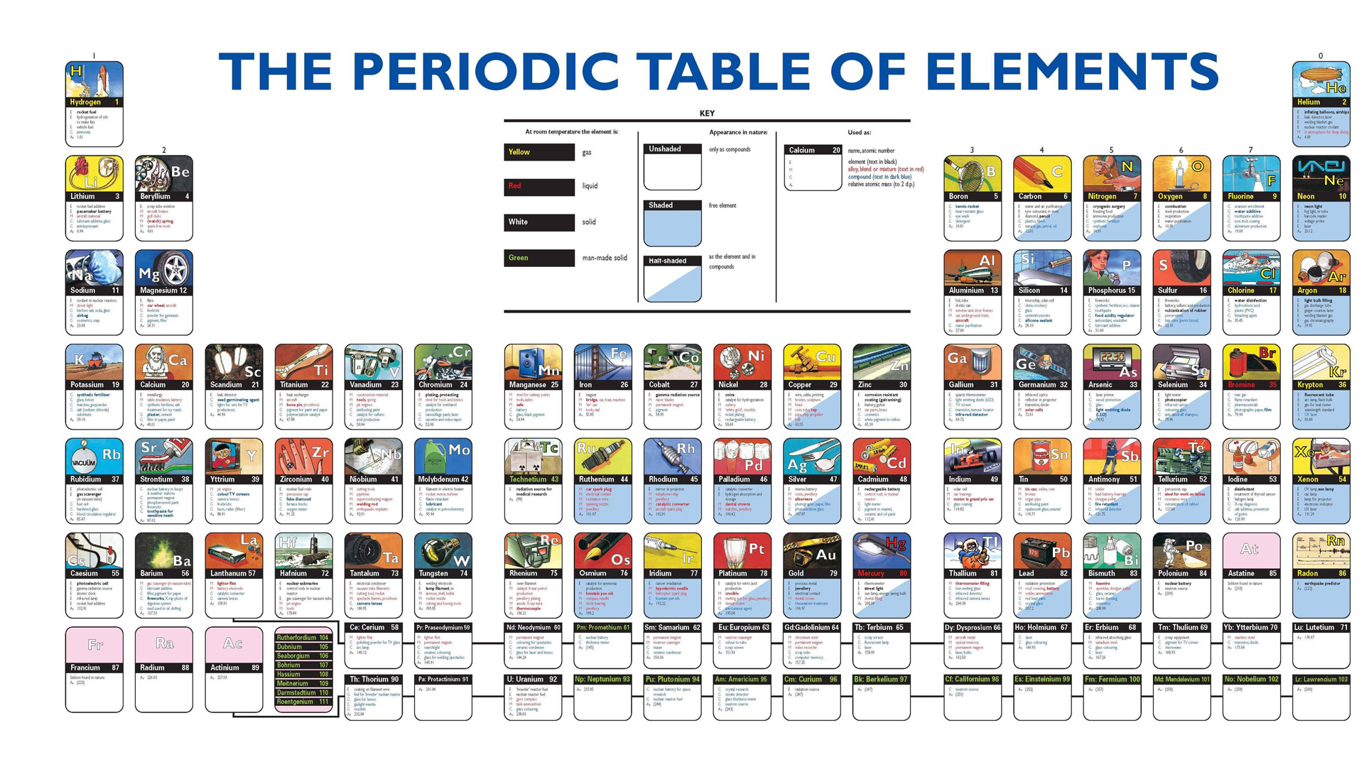 periodic table of elements, misc, chart download HD wallpaper