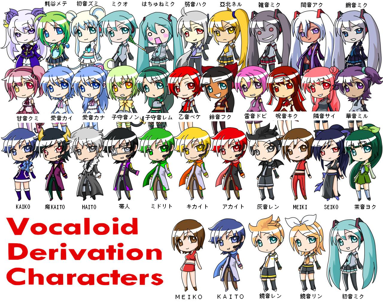 Vocaloid персонажи и их имена