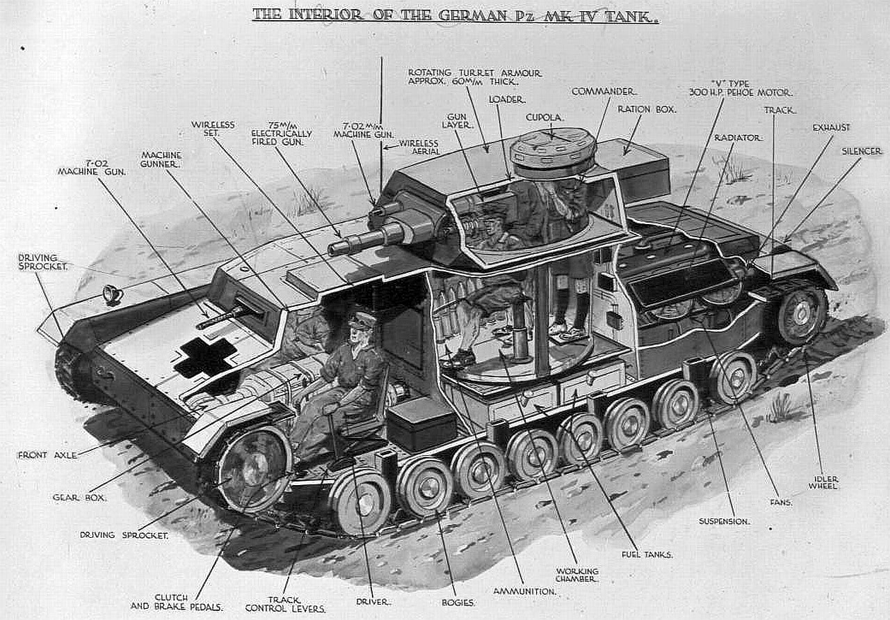 Схема танка pz4