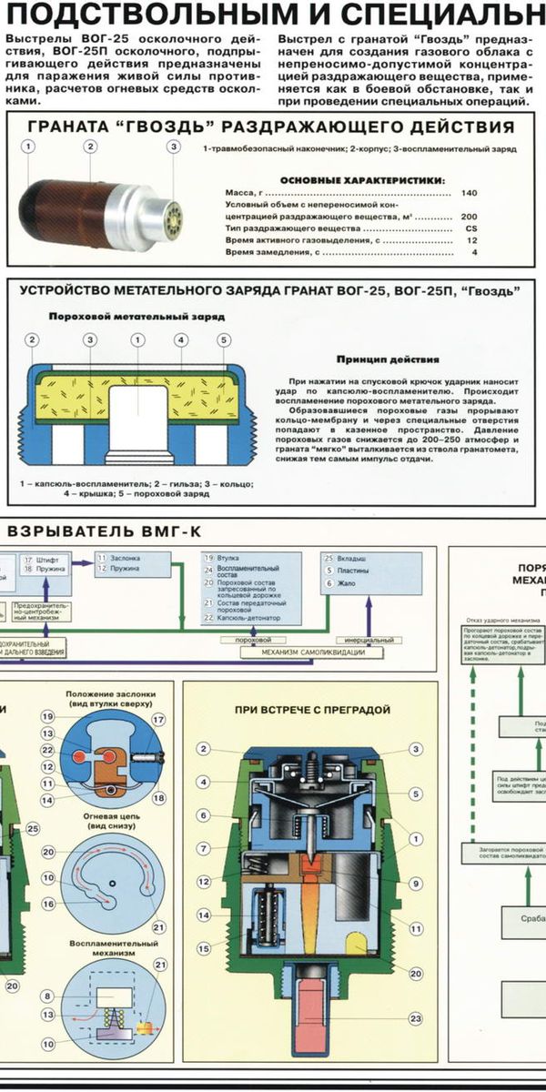 Вог 17 чертеж