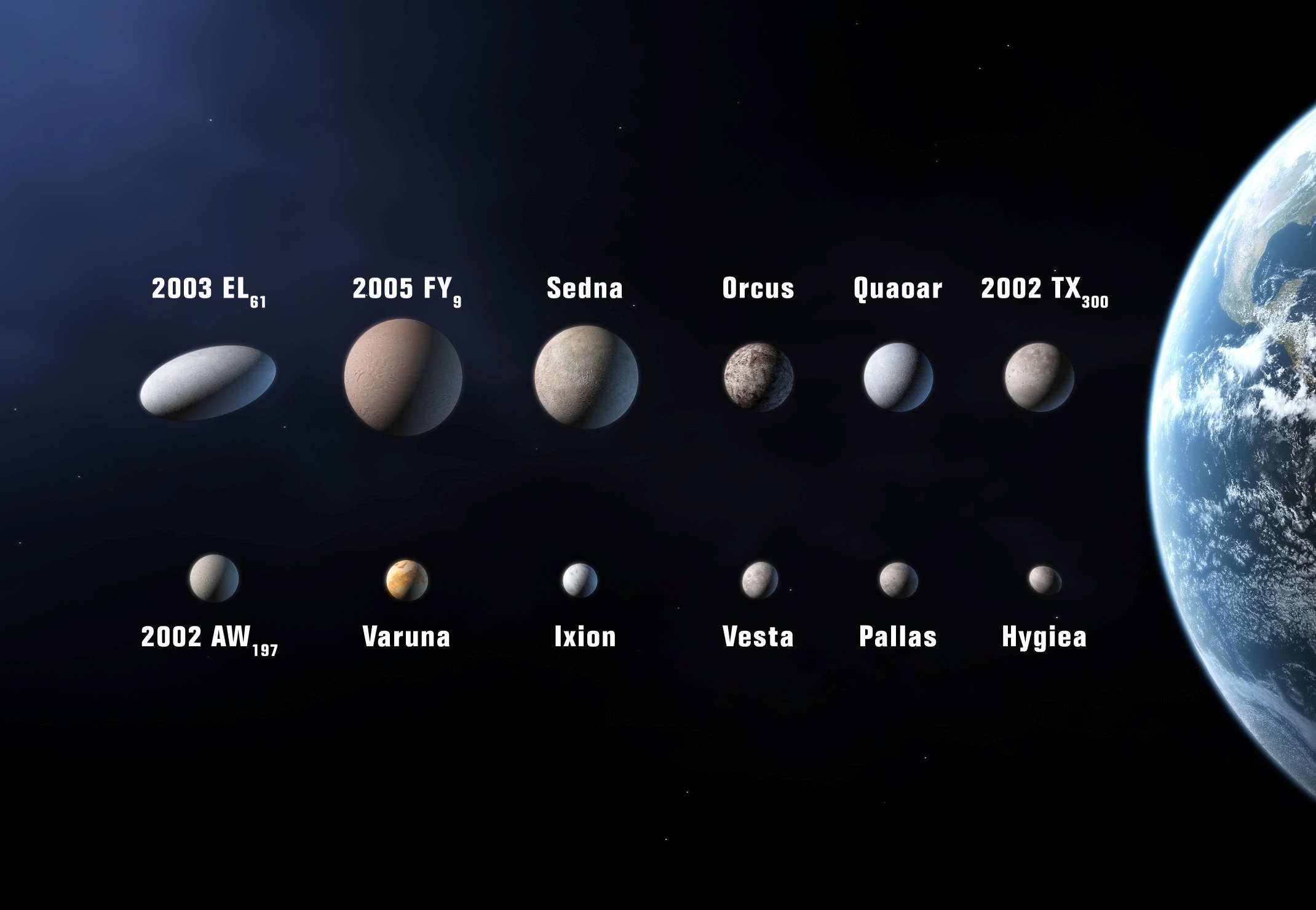 Планеты карлики солнечной системы