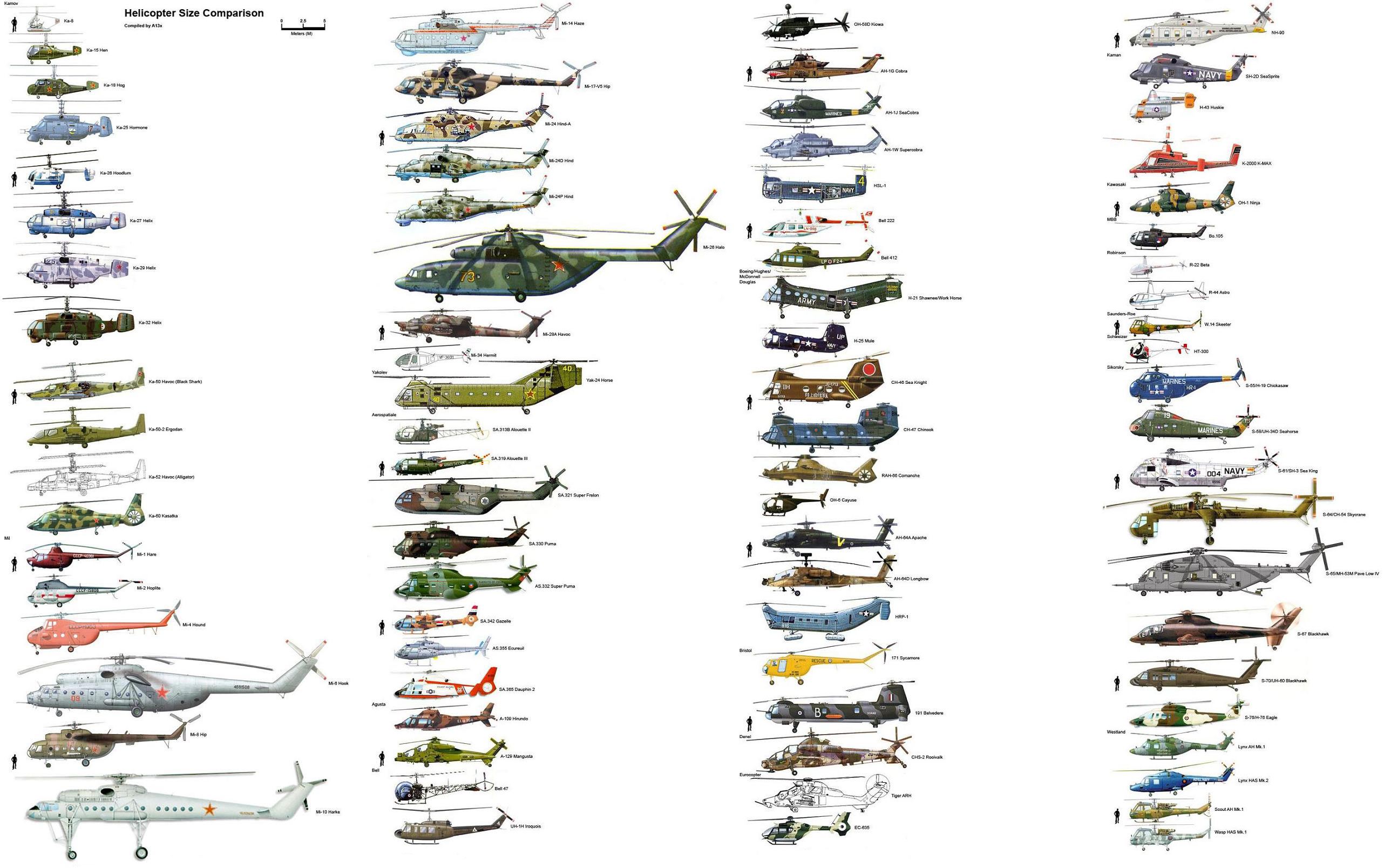 Типы вертолетов военных
