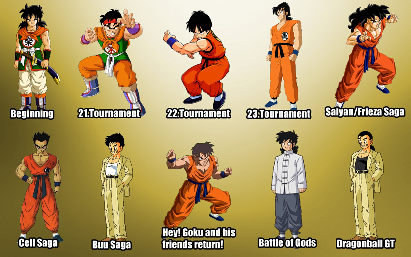 Dragon Ball Gt Wallpaper - Download to your mobile from PHONEKY