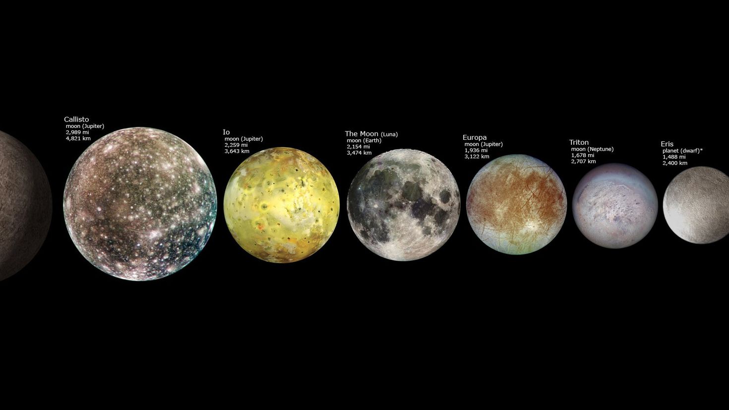 луна в солнечной системе фото