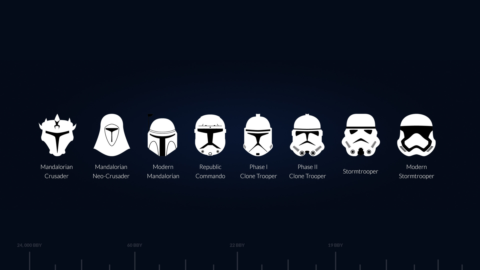 Эволюция штурмовиков Star Wars