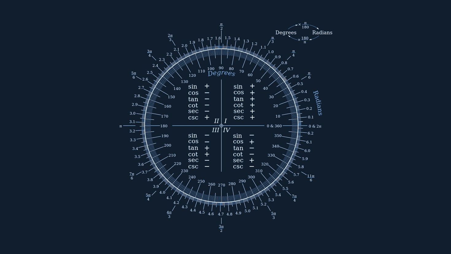 Time4math. Обои на рабочий стол математика. Математическая заставка на рабочий стол. Заставка на рабочий стол физика. Математические формулы заставка.