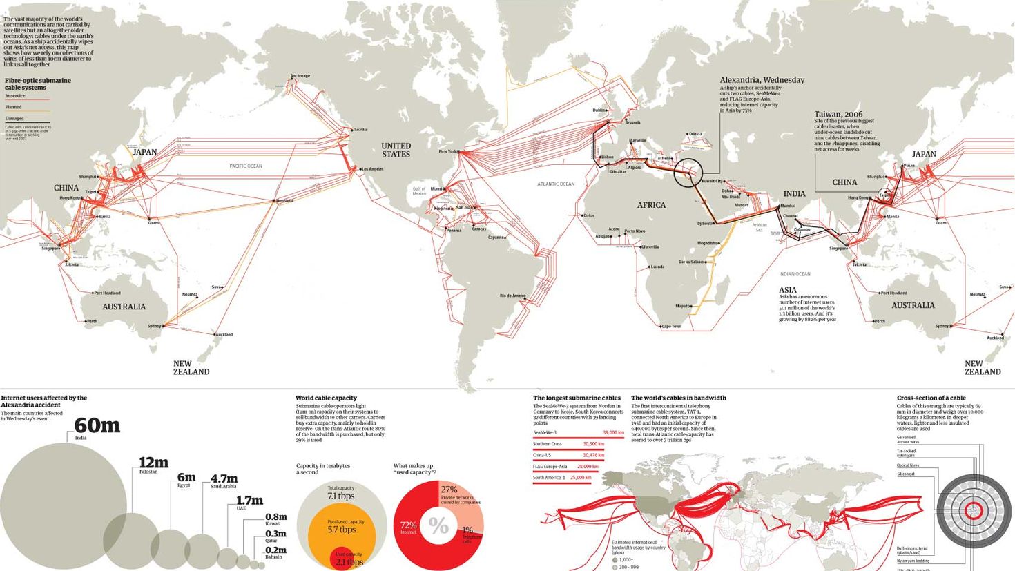 Карта кабелей интернета по океанам