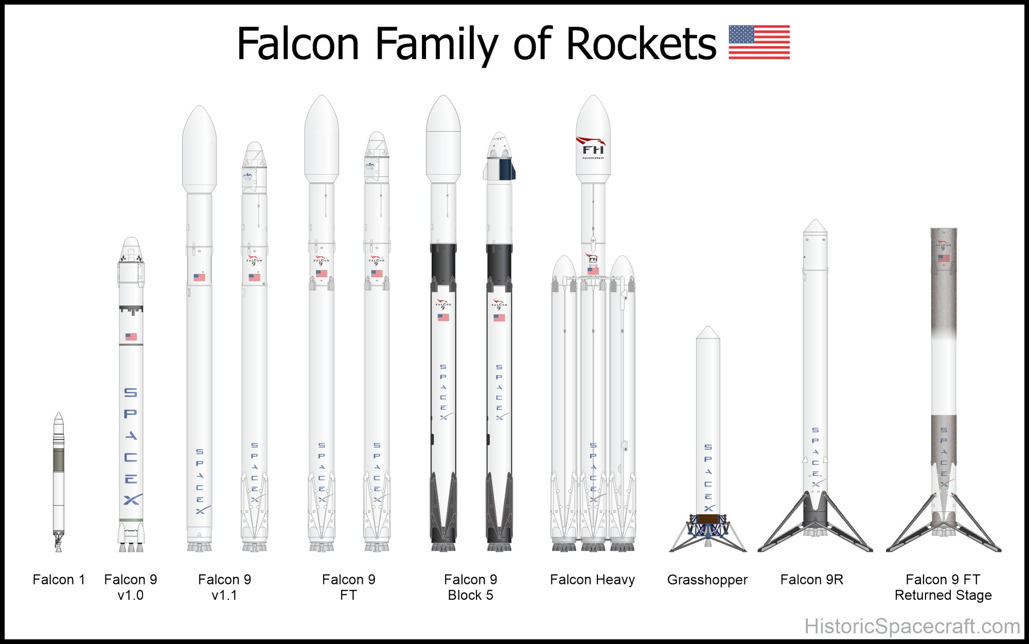 technology, spacex, falcon 9