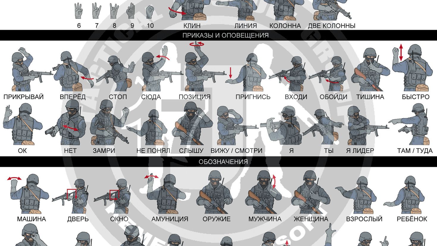 Подаваемый условный. Условные знаки спецназа. Тактические жесты и команды спецназа. Тактические жесты спецназа. Условные сигналы спецназа.